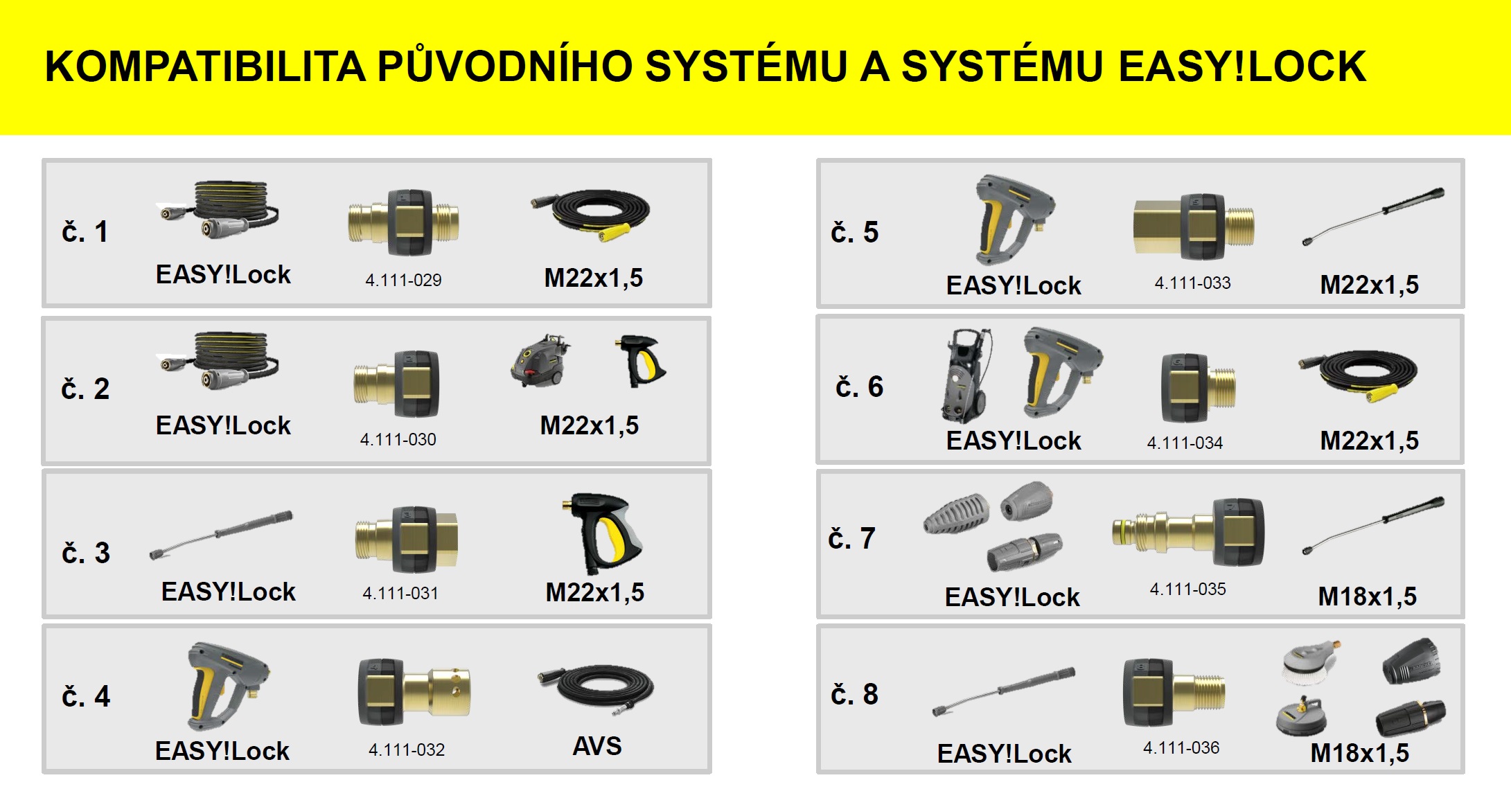 Adaptery EasyLock