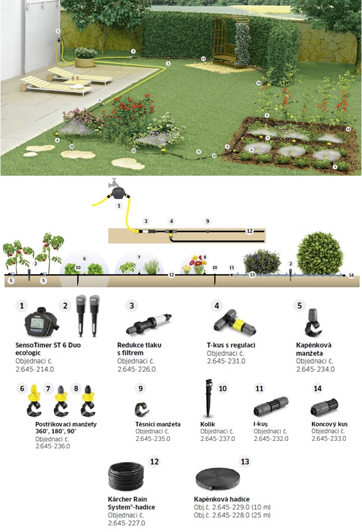 Rain System