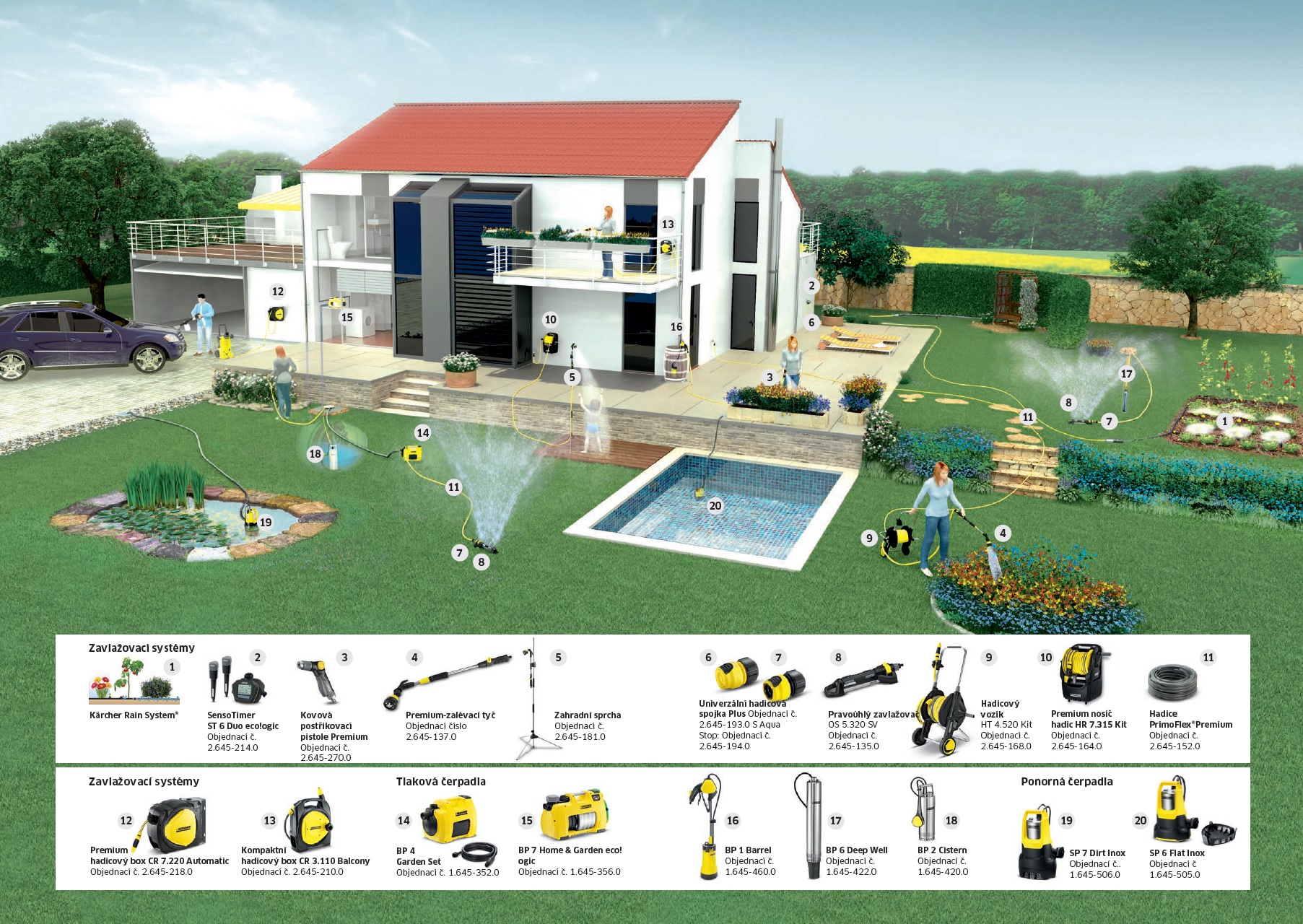 Zavlazovaci system Karcher