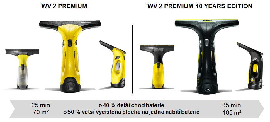 Porovnani WV 2 Premium