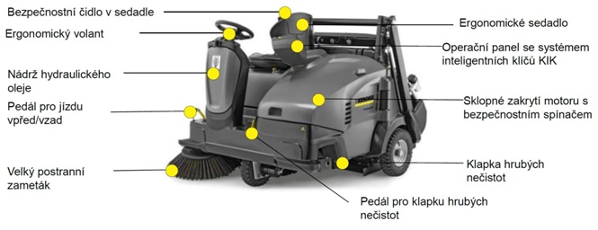 Popis_stroje_KM_125.130_Karcher-Satter