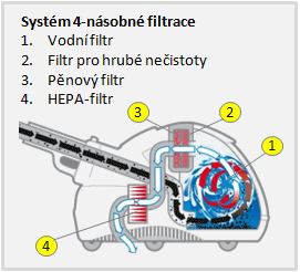 Filtrace-parnich-vysavacu-Karcher