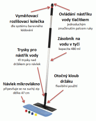 Plochý mop SYR Rapid, mikrovlákno, suchý zip, 47 cm, 10 ks